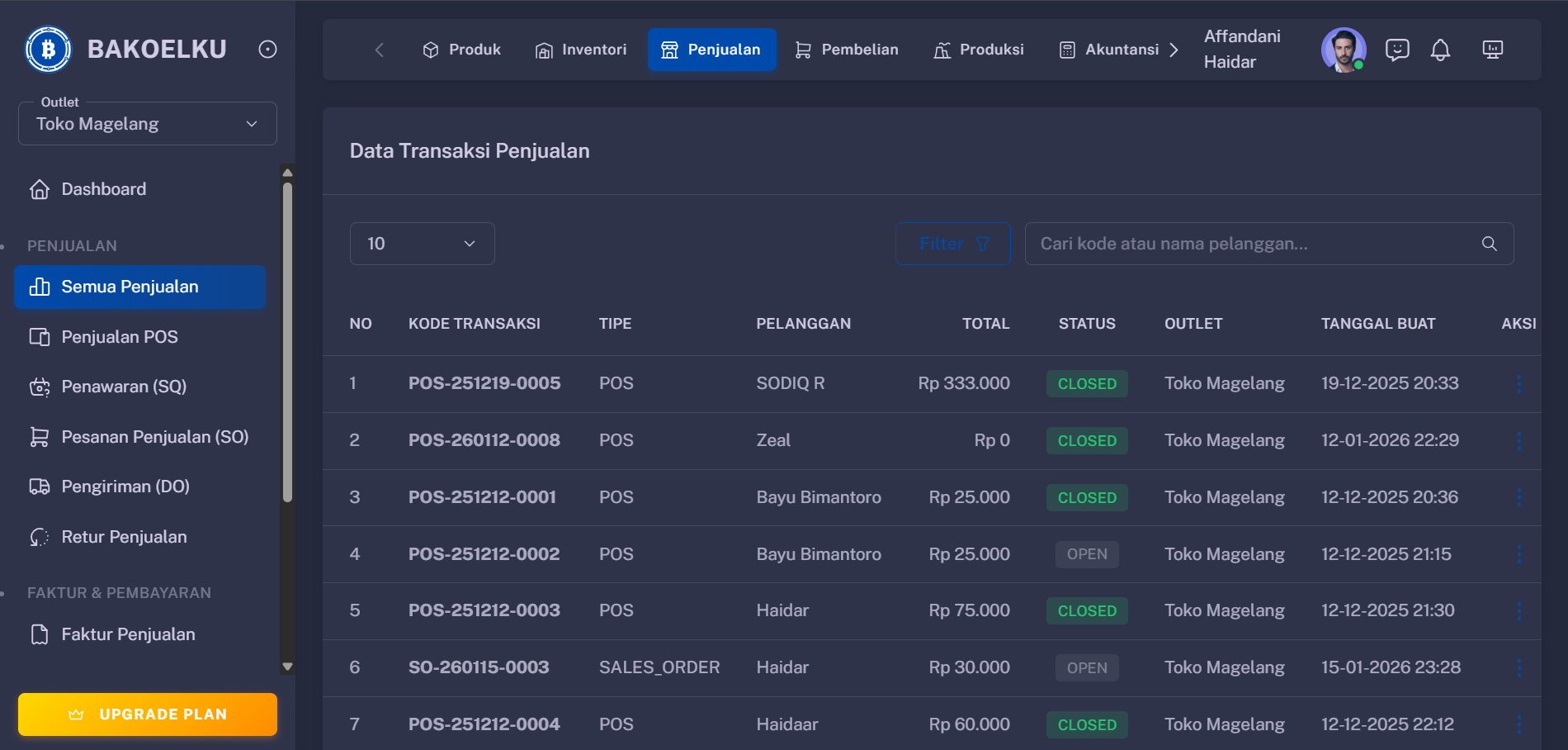 Semua Penjualan Interface